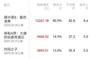 六爻教程2025端午档电影票房破3亿
