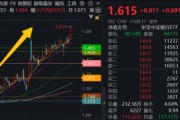 六爻教程5月行情收官，震荡是主旋律，底部还有多远？ 6月重大金融政策在路上