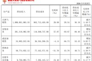 六爻教程入主2个月，溢价200%注入劣质资产？新疆火炬：买壳花的钱，靠关联交易就收回了一半