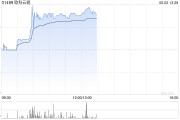 六爻教程《稳定币条例》正式成为法例！港股加密货币概念股强势上涨