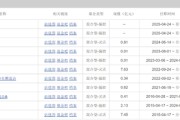 六爻教程中海基金老将姚晨曦陷亏损泥潭，旗下基金成立2年多亏25.98%，高位买入新能源股引质疑