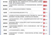 六爻教程私募提早卡位泡泡玛特，26家新消费股被私募集中调研