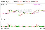 六爻教程绿通科技拟收购大摩半导体不低于51%股权