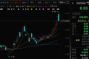 六爻教程这两只A股，即将“摘星脱帽”！