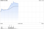 六爻教程港股金力永磁持续拉升涨超10% 机构称全年业绩有望高增