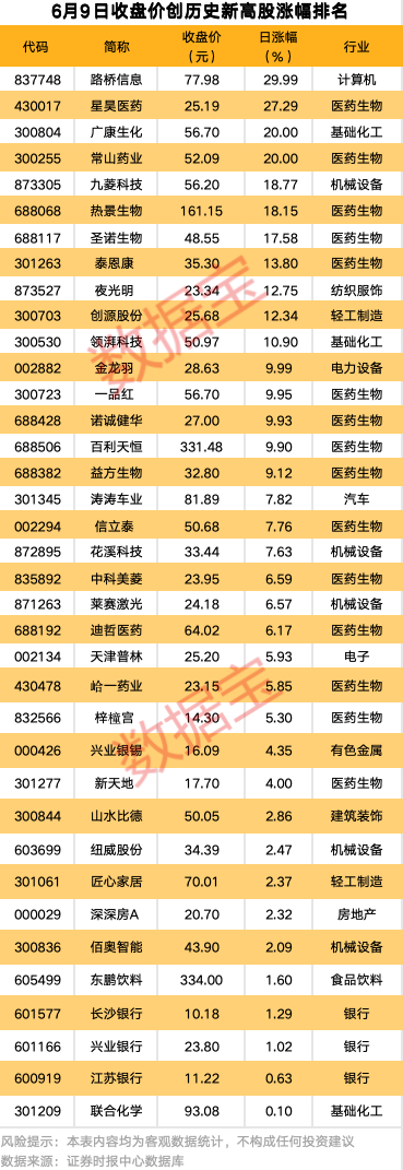 强劲吸金(⬇)！11股获资金热捧