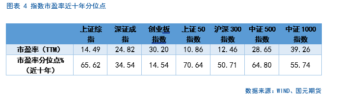 【股指(🛑)期货】中(🐩)美谈判重启，市场风险偏好回升