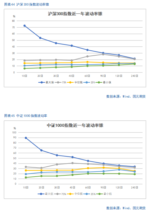 【股指(🗝)期货】中美谈判重启，市场风险偏好回升