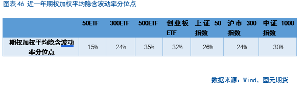【股指期货】中美谈判重启(⛏)，市场风险偏好回升