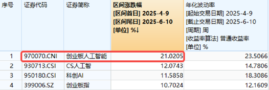 分红潮涌动，银行ETF（512800）逆市新高！中科曙光复牌涨停，50万手封单排队抢(🍬)筹，信创ETF换手(🎳)率激增