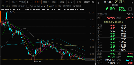万科A首次出售！回款(📑)1.46亿元！