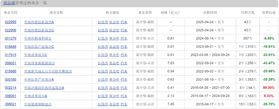 中海基金老将姚晨曦陷亏损泥潭，旗下基金成立2年多亏25.98%，高位买入新能源股(🐸)引质疑