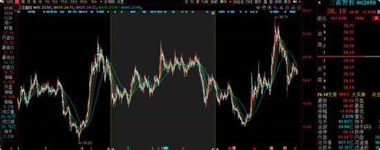 中海基(🏌)金老将姚晨曦陷亏损泥潭，旗下基金成立2年(🐽)多亏25.98%，高位买入新能源股引质疑