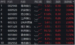 上车就走，银行ETF（512800）稳步5连阳，逼近前高(😋)！震荡(📼)市压舱石(🌙)，险资持续扫货