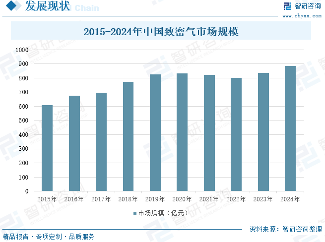 2025年中国致密气行业(🐠)产业链、发展现状及(📖)发展趋势分析：技术攻关推动我国致密气长期稳产，致密气跻身我国天然气供应主力[图]