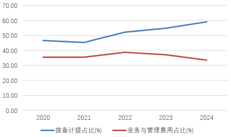 时隔半年再定增！张(⛴)家口银行频频补充资本背后，盈利能力亟待改善