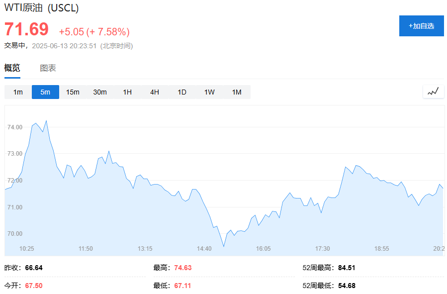 油价飙升，市场最关心的问题是：霍尔(♓)木兹海峡会不会被封？