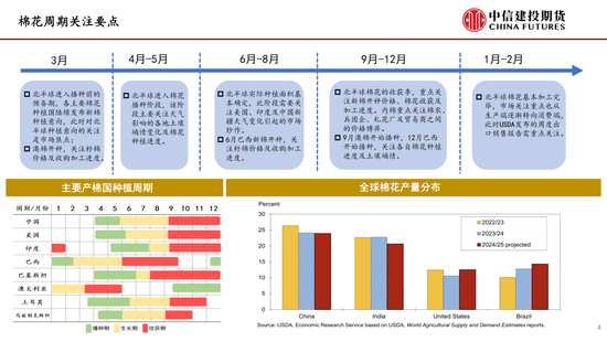 【棉花纺谈(✳)】供应端阶段性缩量 疆棉基差坚挺