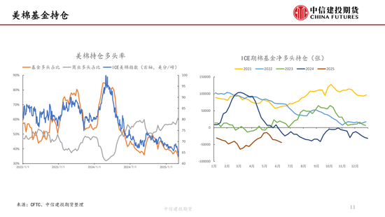【棉花纺谈】供应端阶段性缩量(👇) 疆棉基差坚挺