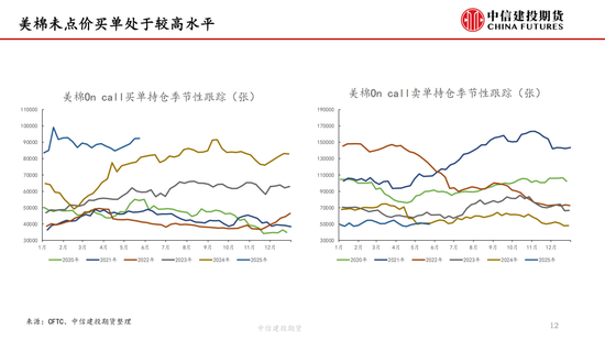 【棉花纺谈】供应端(😬)阶段性缩量 疆棉基差坚挺