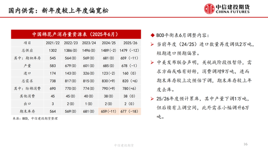 【棉花纺谈】供应端阶(🕯)段性缩量 疆棉基差坚(🥠)挺