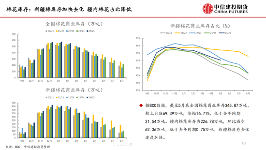 【棉花纺谈】供应端阶段性缩量 疆棉基(🏻)差坚挺