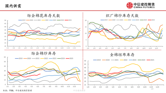 【棉花纺谈】供应端阶段性缩量 疆(🍖)棉基差坚挺